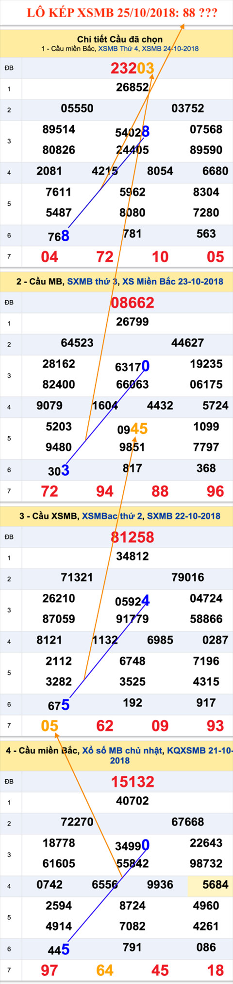 An so kep thu nhi - Lo kep XSMB 25-10-2018 An so kep thu nhi - Lo kep XSMB 25-10-2018